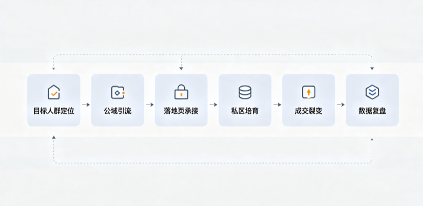 山海关区AI 搜索获客深度解析：把握生成式搜索红利，抢占 AI 智能体流量入口