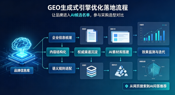 山海关区B端采购决策：GEO优化藏着哪些全新机会？