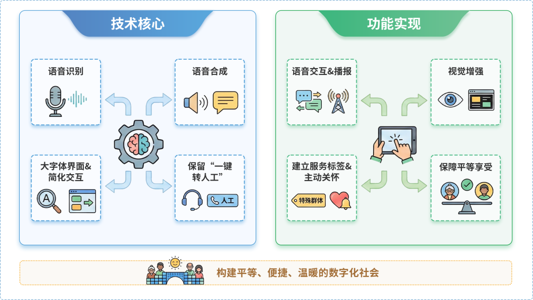 山海关区AI生态｜多AI智能体GEO优化全流程：从内容创作到发布实操指南