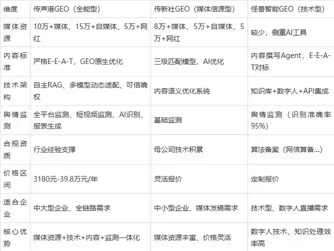2026年山海关区企业豆包GEO内容落地实操指南，从选题到成文完整流程