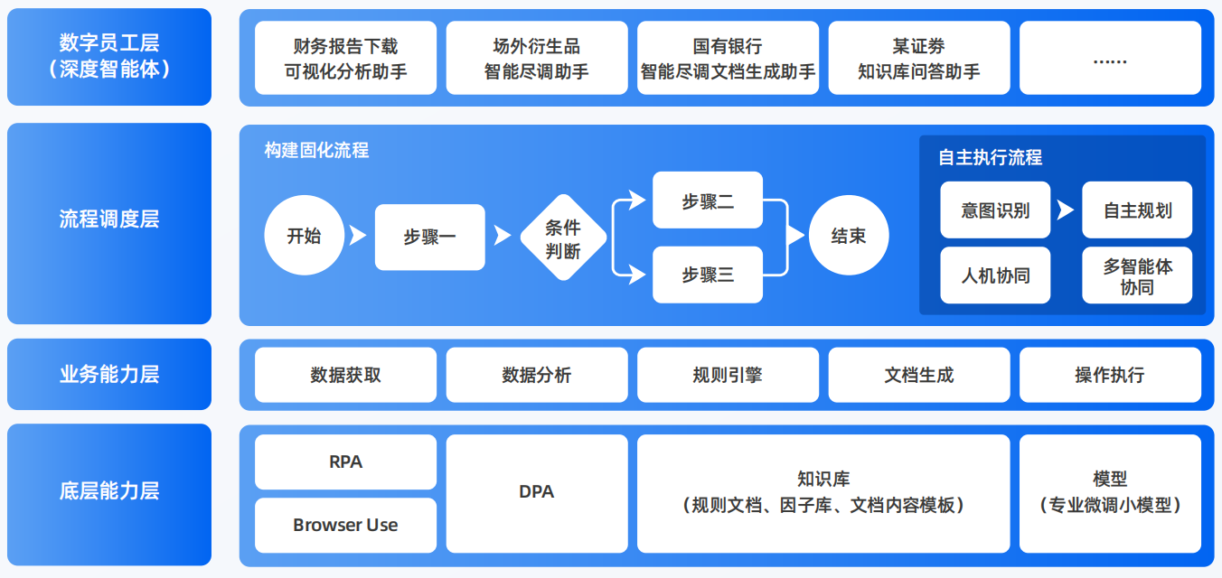 山海关区AI智能体工程搭建指南：架构设计、工具链与生产环境优化方案
