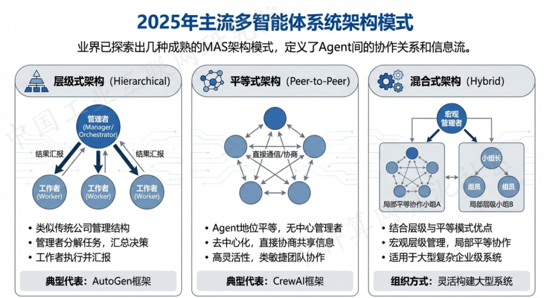 山海关区 AI 智能体商业应用探析：智能自主程序助力企业数字化升级