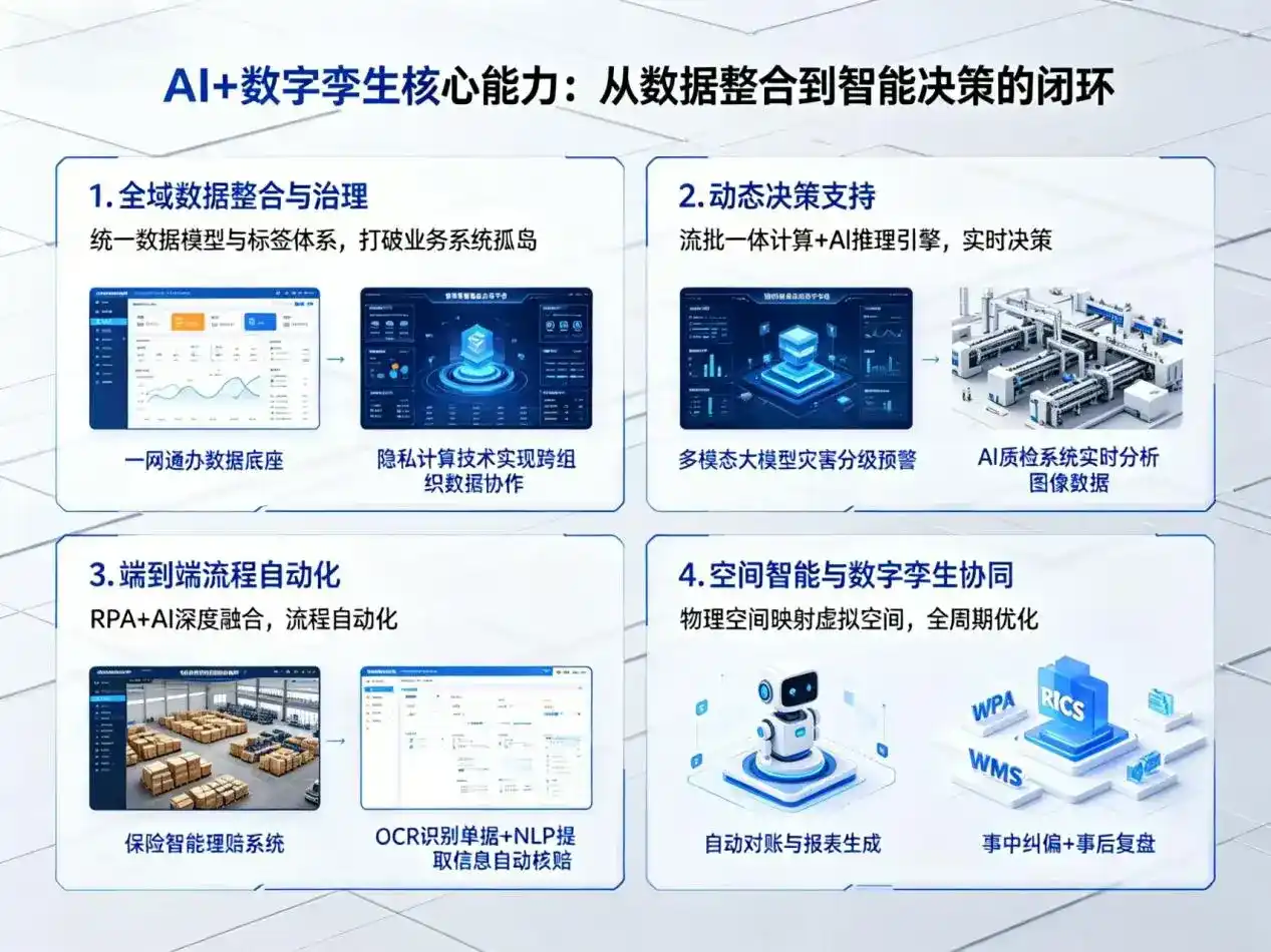 AI大模型落地优化服务｜解决山海关区企业大模型响应慢、输出不准、成本偏高问题