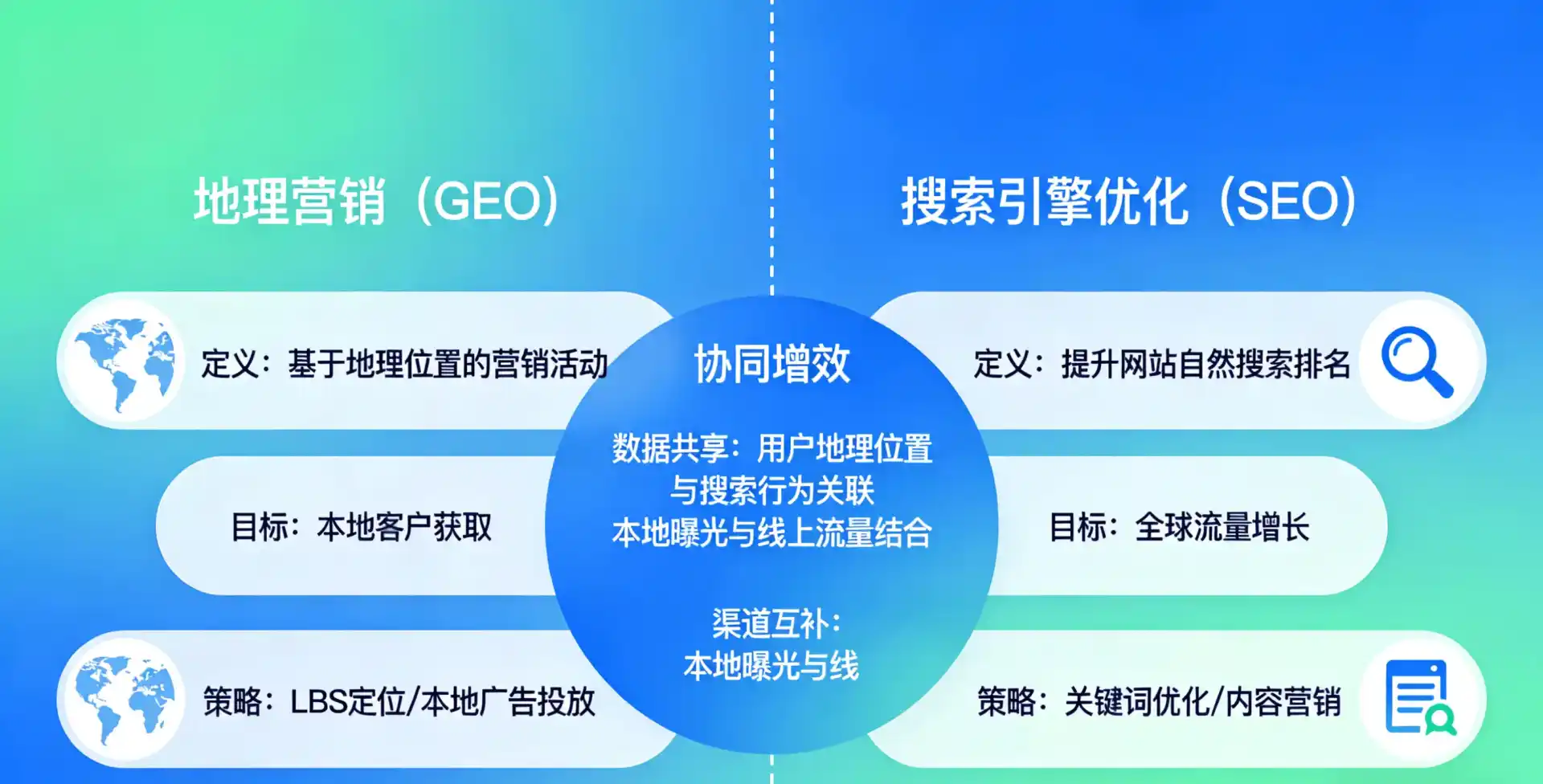 立足山海关区，从用户需求与流量逻辑，解读GEO优化的落地价值与应用前景