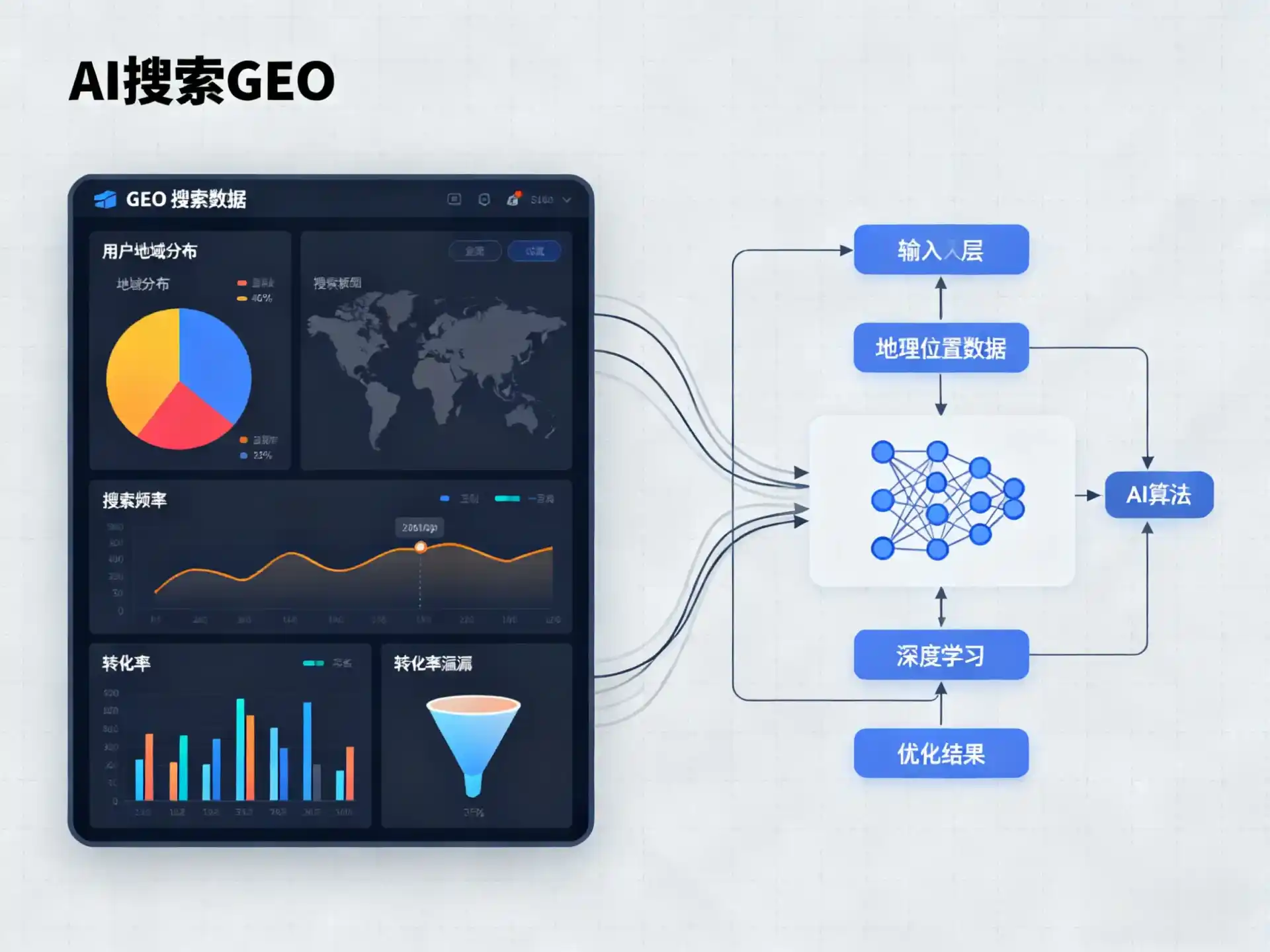 山海关区GEO优化服务商该如何筛选？生成式引擎优化行业实践观察